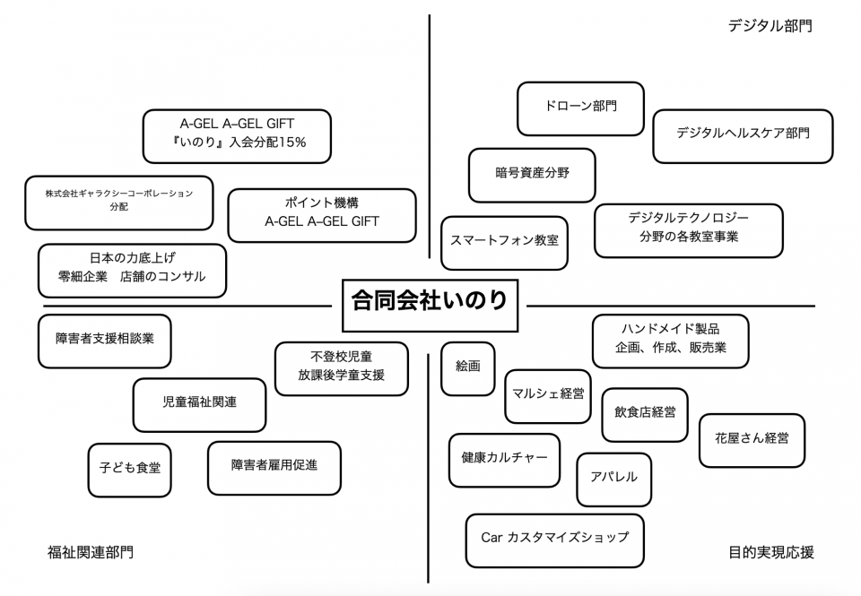 プロジェクト